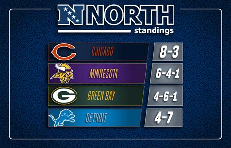 chicago bears nfc north standings|nfc north division standings.